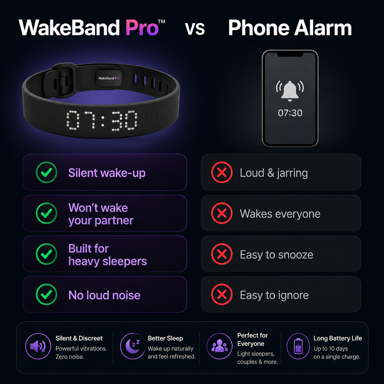 WakeBand Pro™